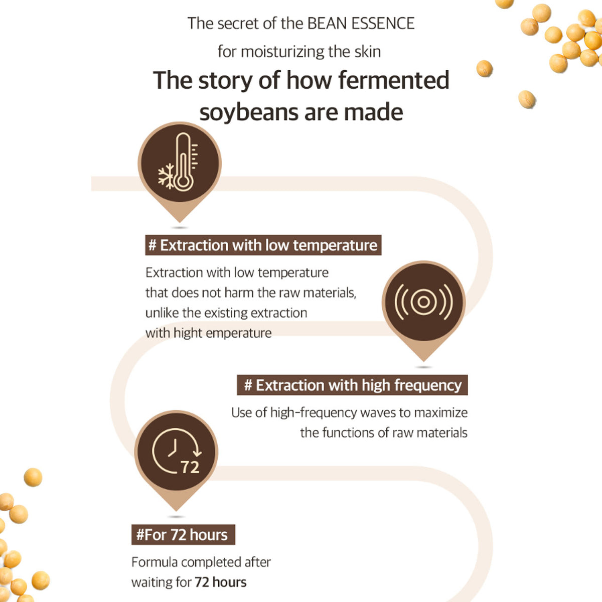 MIXSOON Bean Essence [50ml]