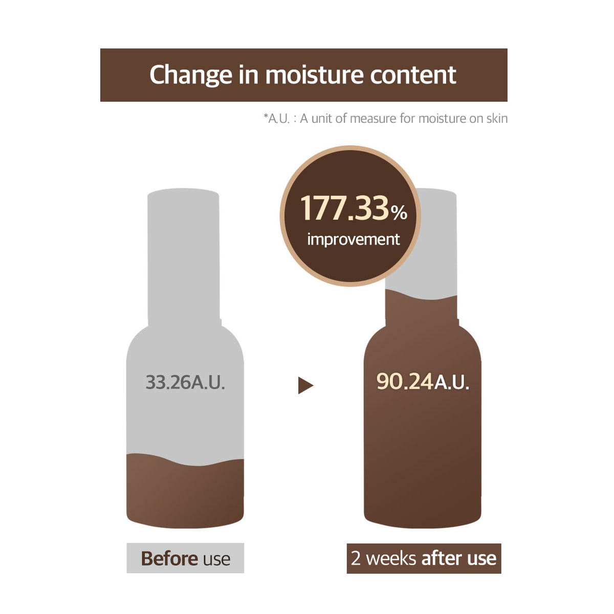 MIXSOON Bean Essence [50ml]