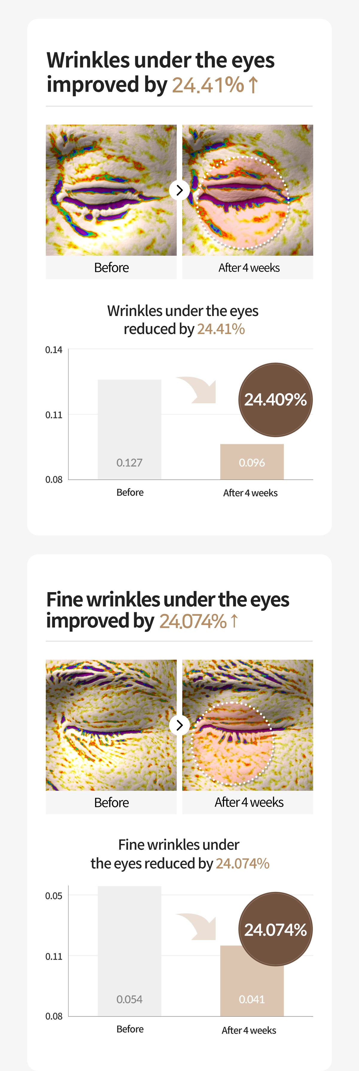 OWNALL Collagen Lifting  Rolling Eye Cream