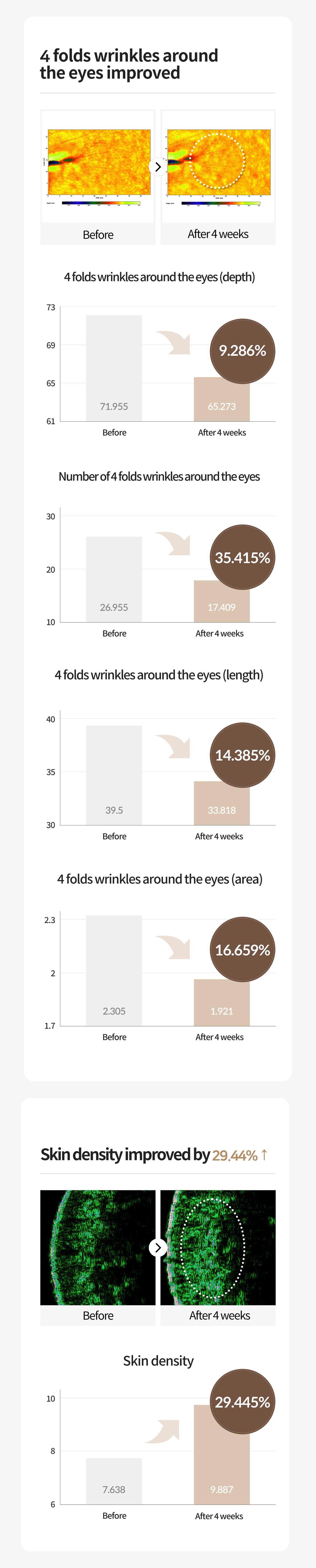 OWNALL Collagen Lifting  Rolling Eye Cream